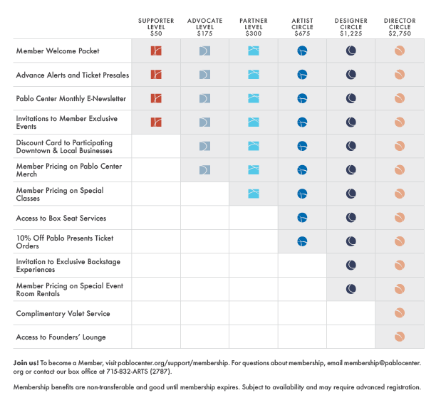 2023-24 Pablo Center Membership Benefits